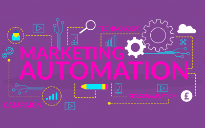 Marketing automation: What is it & why does it work?